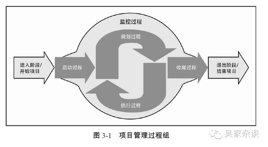 pmp项目管理_项目管理