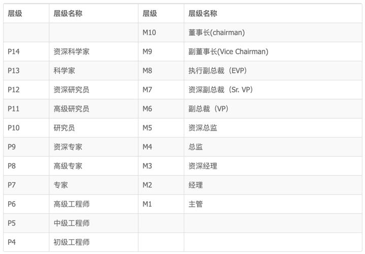 软件测试工程师考证报名费用多少钱