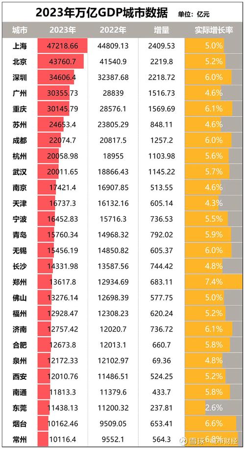 gdp是什么意思