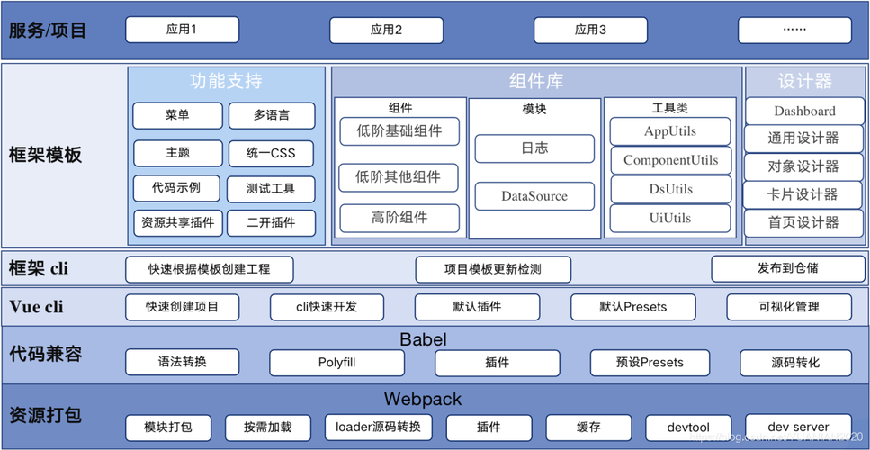 开发web前端_部署方案设计