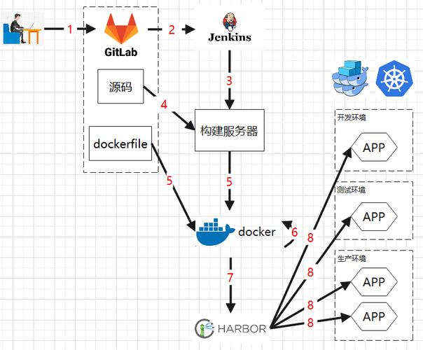 jenkins是做什么的