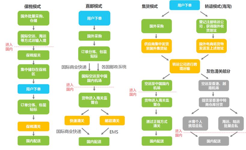 跨境电商_方案概述