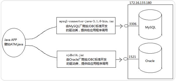 打开mysql如何连接数据库_如何通过JDBC连接MySQL数据库