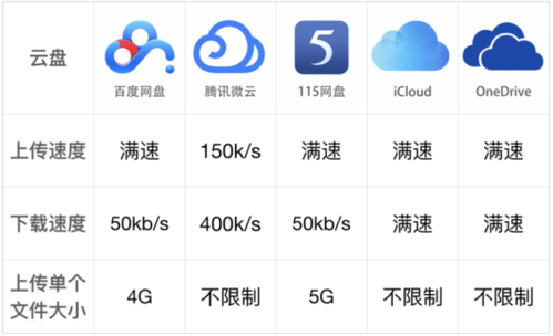 块存储和云盘_云盘