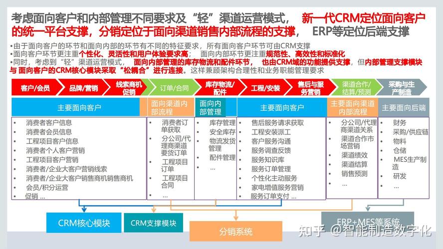 客户关系系统crm_PO新客户未注册华为云账户，BD报备后客户被CRM系统释放