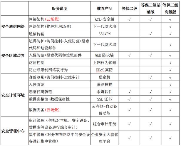 等保2.0市场_Huawei Cloud EulerOS 2.0等保2.0三级版镜像