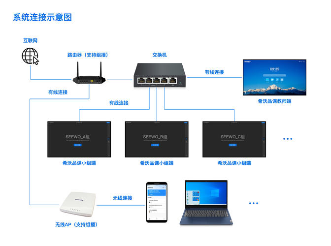 搭建网络服务器_组织搭建