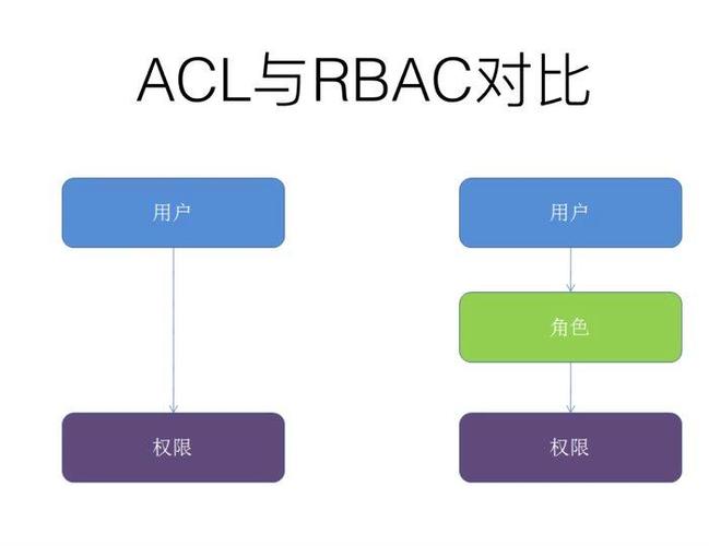 对象acl权限_获取对象ACL