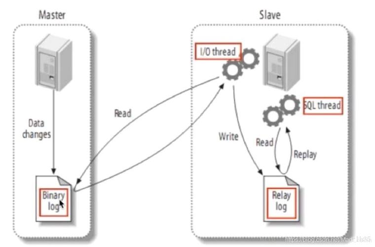 多台主机连接mysql数据库_配置云数据库MySQL/MySQL数据库连接