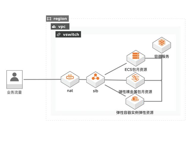 弹性云服务器 sn3 medium2_通用计算型