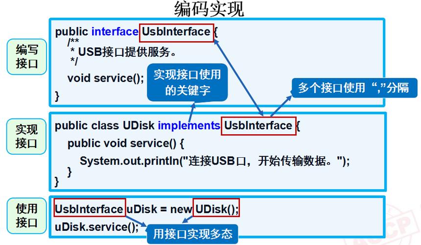 抽象类与接口的区别_KooPhone与CPH的区别