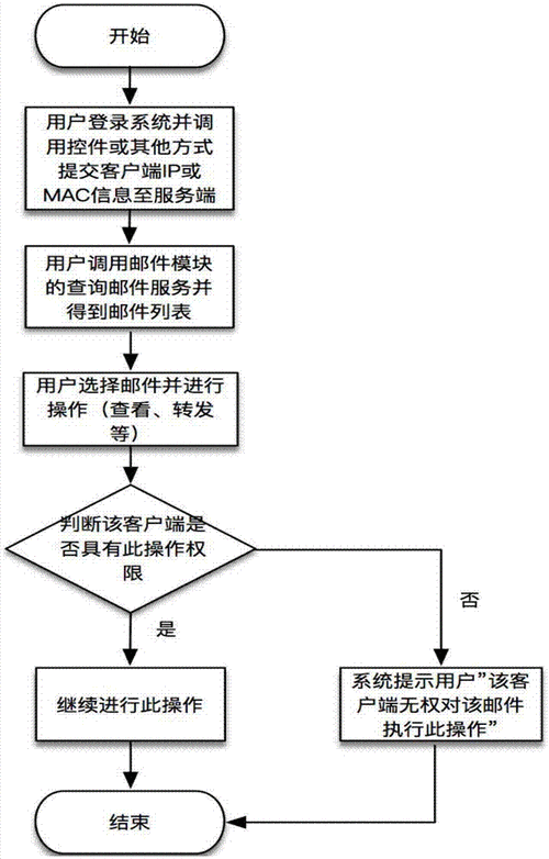 客户邮件系统_客户