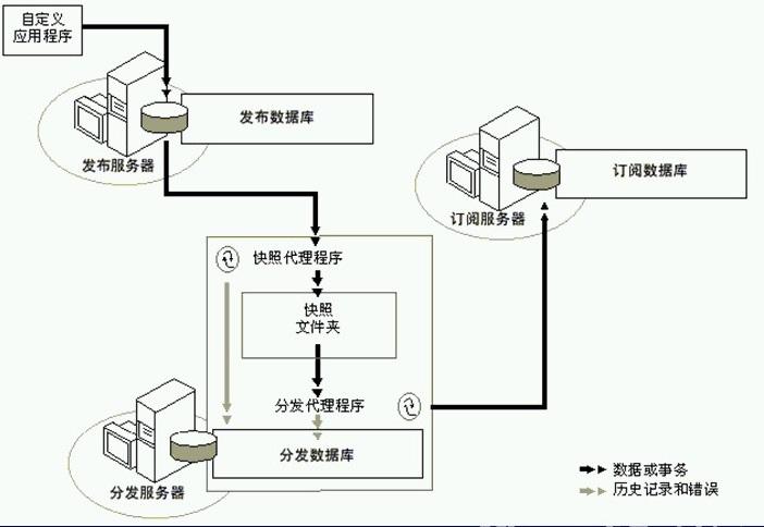 编程服务器工作内容是什么