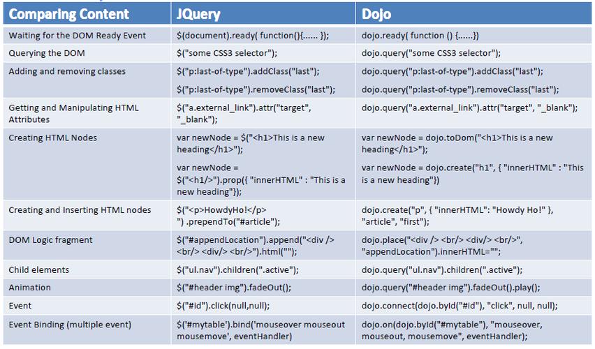 读jquery _核心代码简析