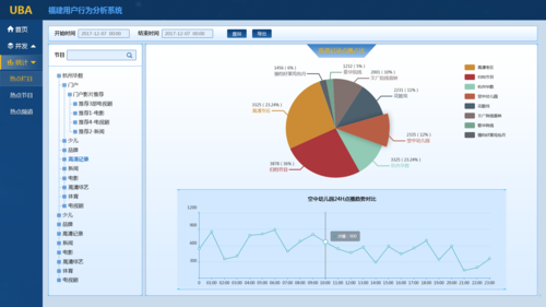 控制面板管理工具_步骤4：异常用户分析