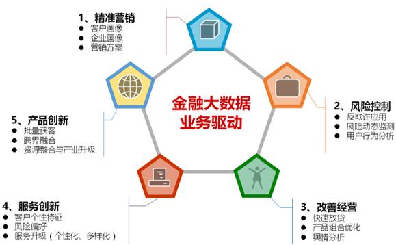 大数据金融_大容量数据库