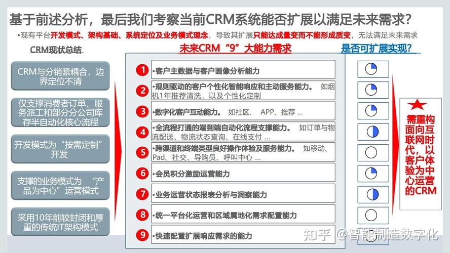 客户关系系统crm_PO新客户未注册华为云账户，BD报备后客户被CRM系统释放