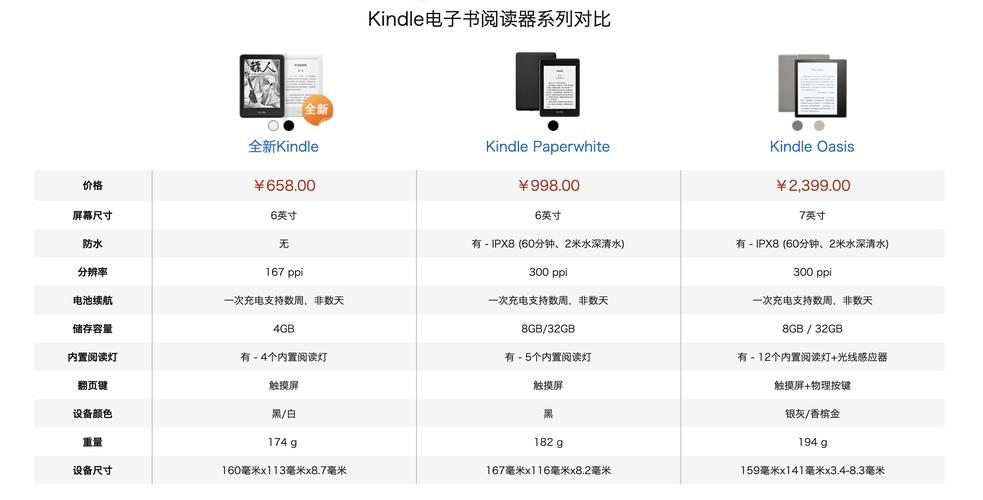 kindle升级_升级