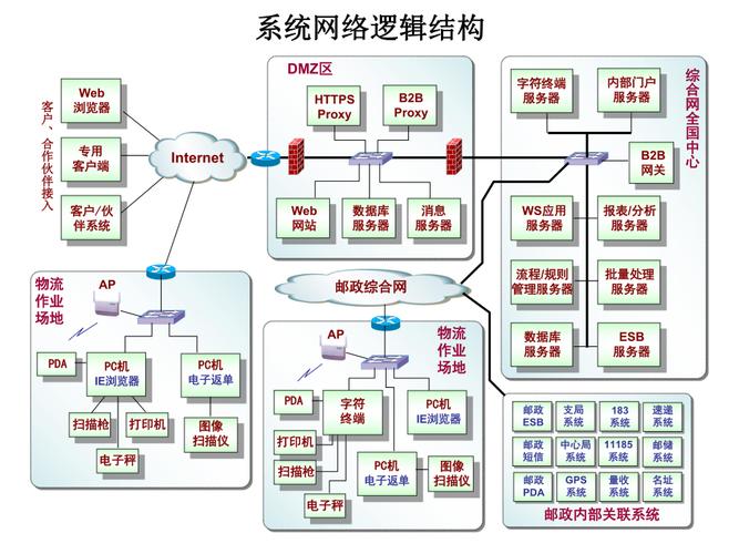 大数据与企业_大企业IT治理架构