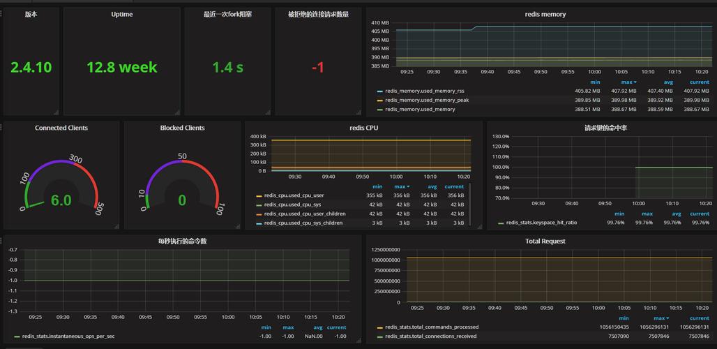 python性能监控工具_性能监控