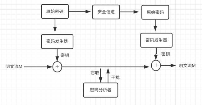 MariaDB中如何使用加密特性