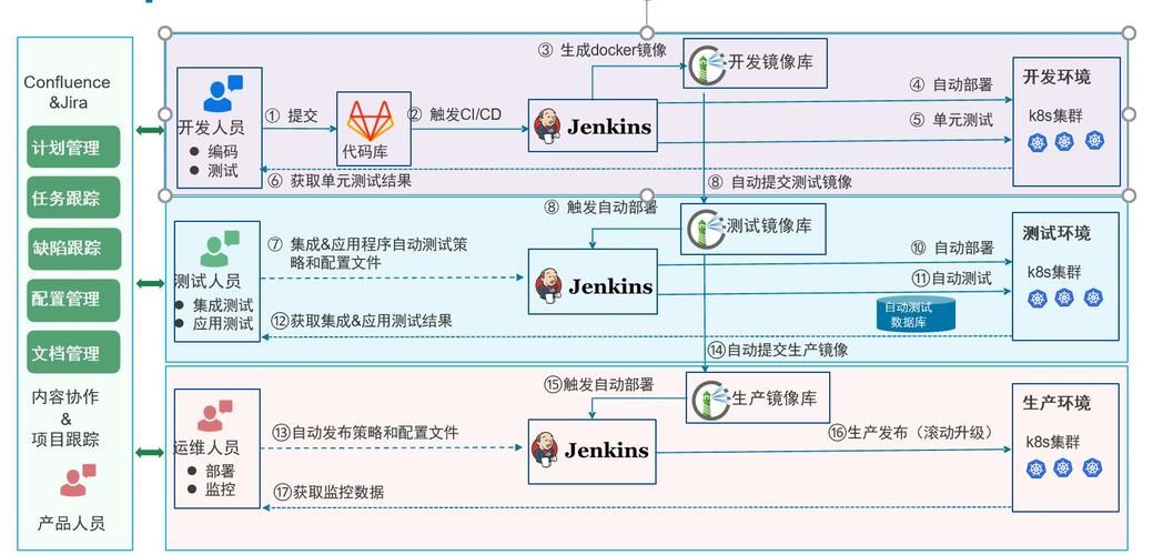 ci 数据库前缀_数据发布CI/CD、任务运维