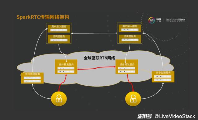 低价国外vps_SparkRTC是否支持在国外使用？