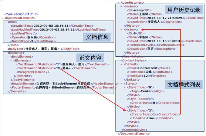 框架xml_XML类型