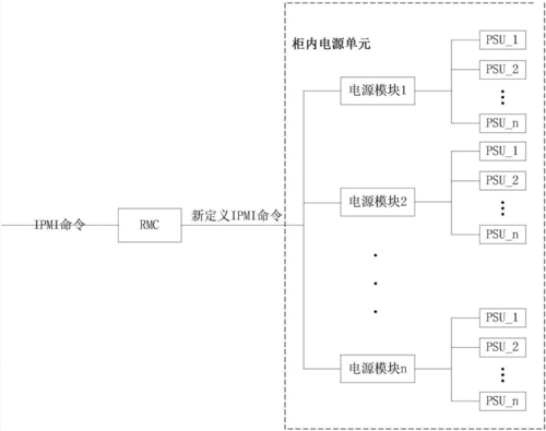 服务器电源管理方法是什么