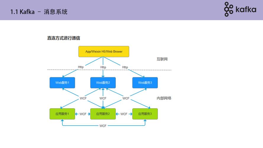 kafka分布式消息服务_分布式消息服务Kafka版