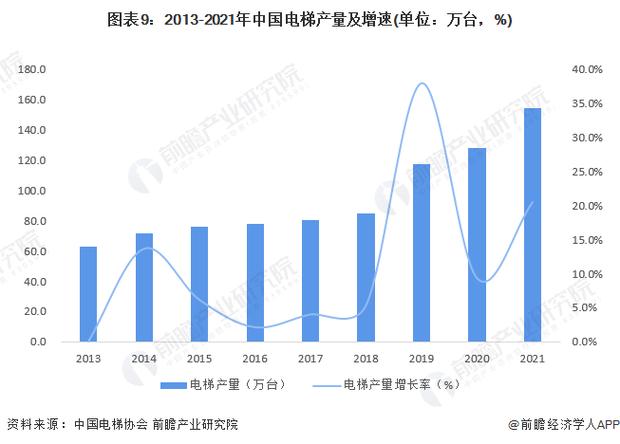 电梯大数据分析_大数据分析