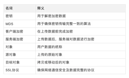 对象存储加密说明_加密说明