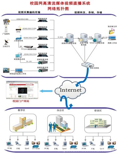 配置与管理流媒体服务器_流媒体服务器搭建（可选）