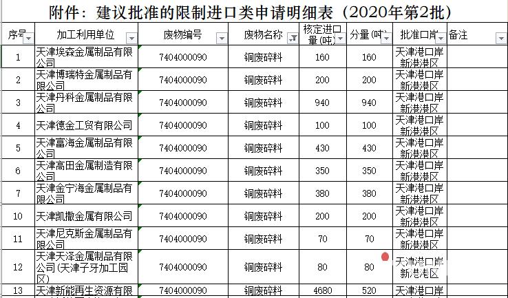 配额公示网站_配额