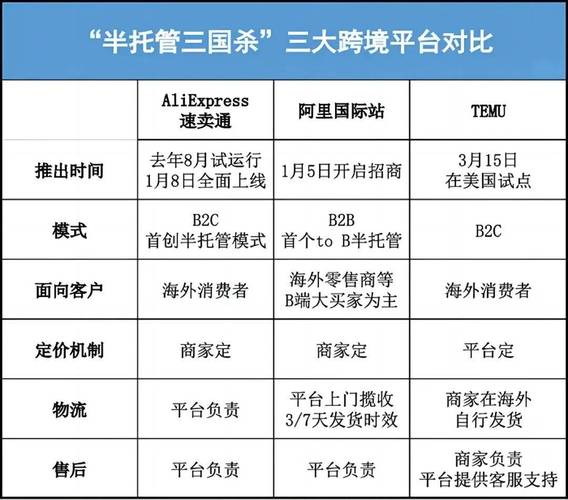 如何评估跨境电商VPS的性价比？