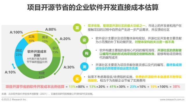 开源软件发展趋势_开源软件声明