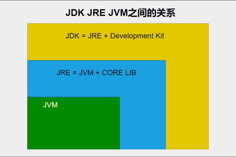 jvm是哪三个单词的缩写