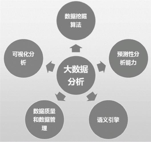 大数据分析方法有什么