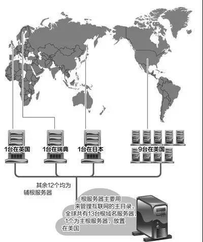 ipv6主根服务器在中国什么地方