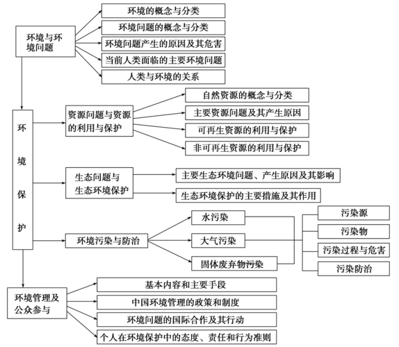 框架与环境_环境与环境变量