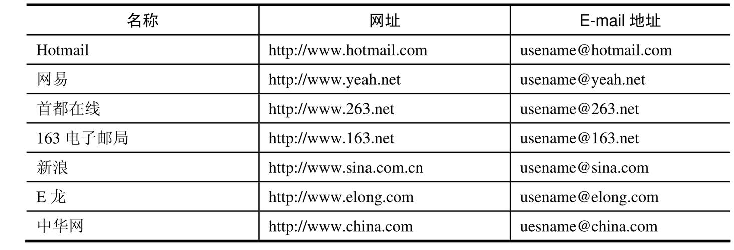 电子邮箱是什么号码