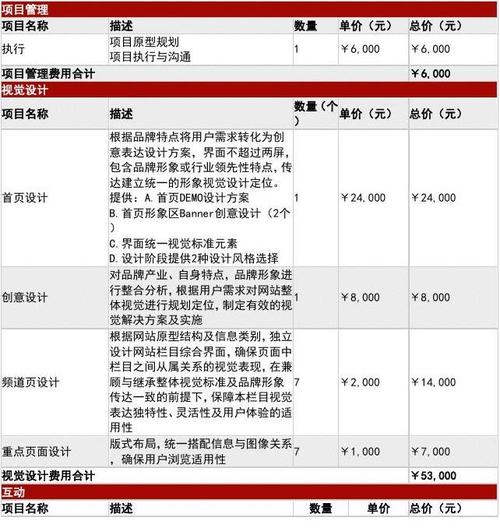 大兴网站开发网站建设报价_网站管理