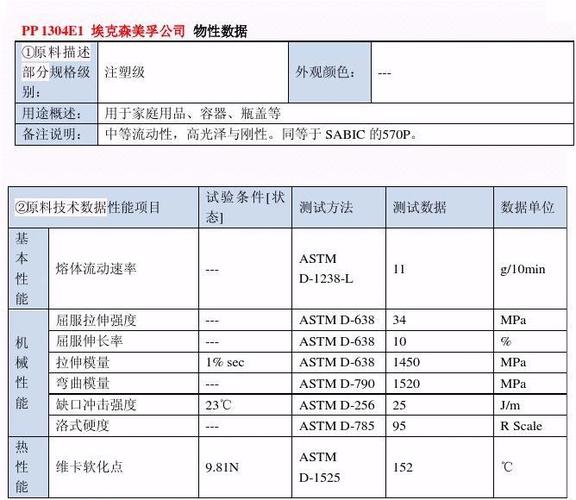 p标签的属性