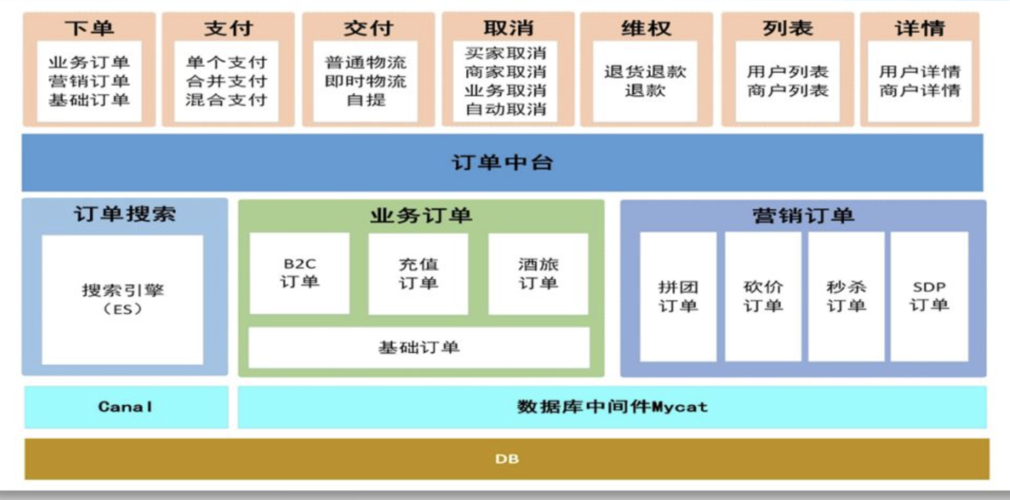 saas产品有哪些