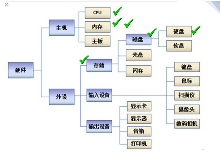 客户端 服务器处理结构_结构