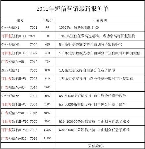 短信营销报价_营销任务