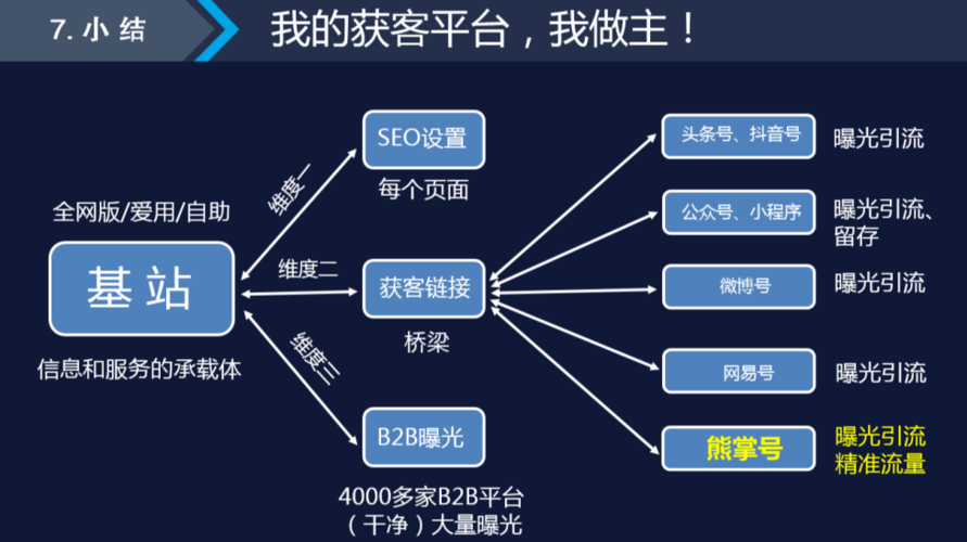 大数据精准获客_方案