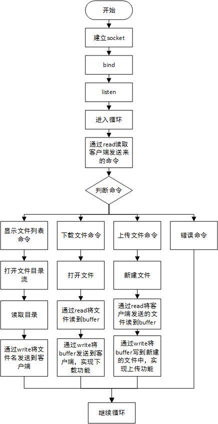 搭建vps自用_搭建流程