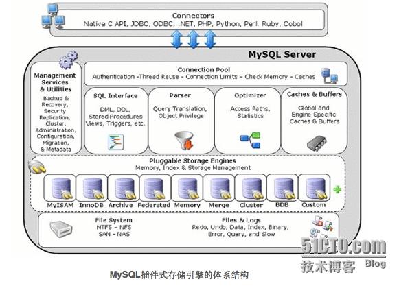 gps数据存储mysql_数据转发至MySQL存储