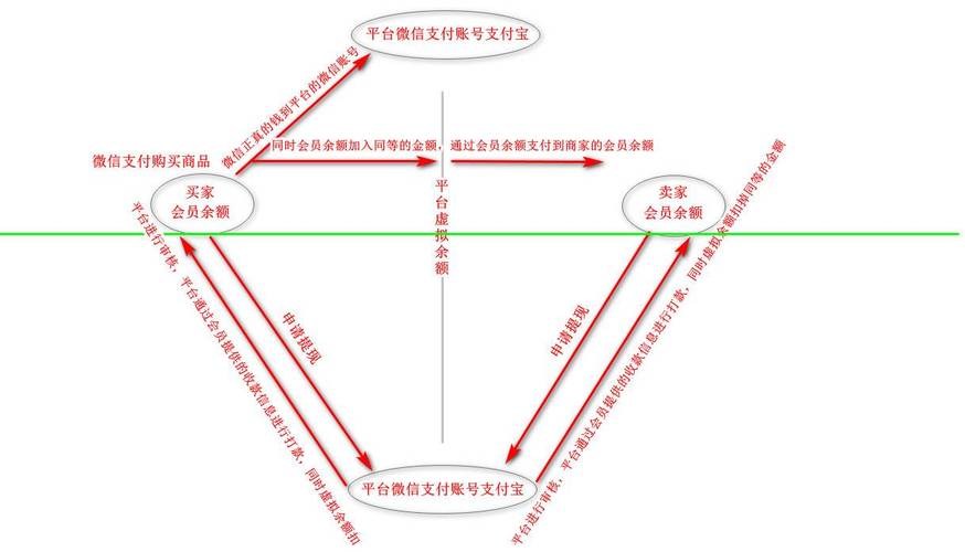 大数据流向图_退款资金流向